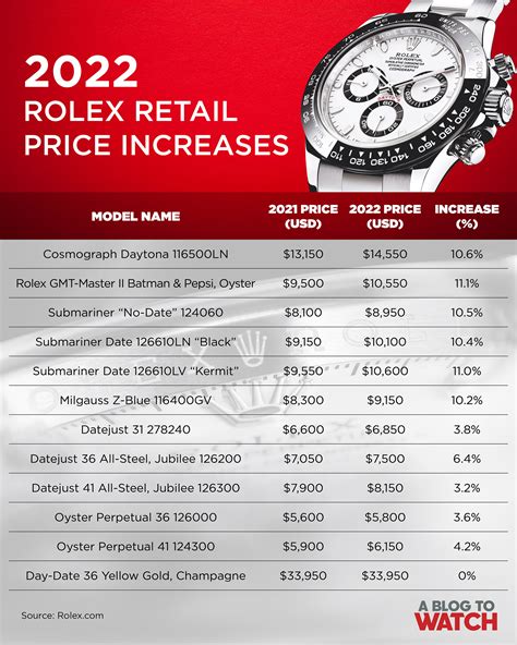 how much does a rolex cost in switzerland|rolex switzerland price list 2022.